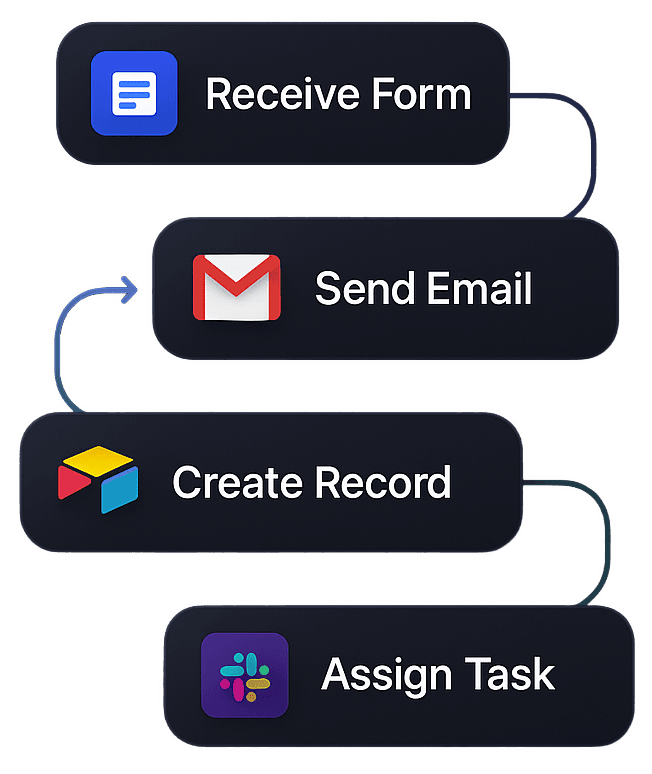 Workflow Automation